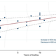Traders with better heart rate awareness spend more years on the job.